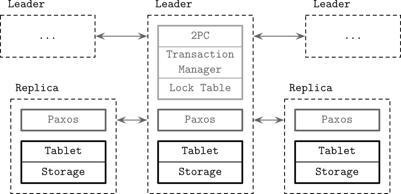 Figure from page 289