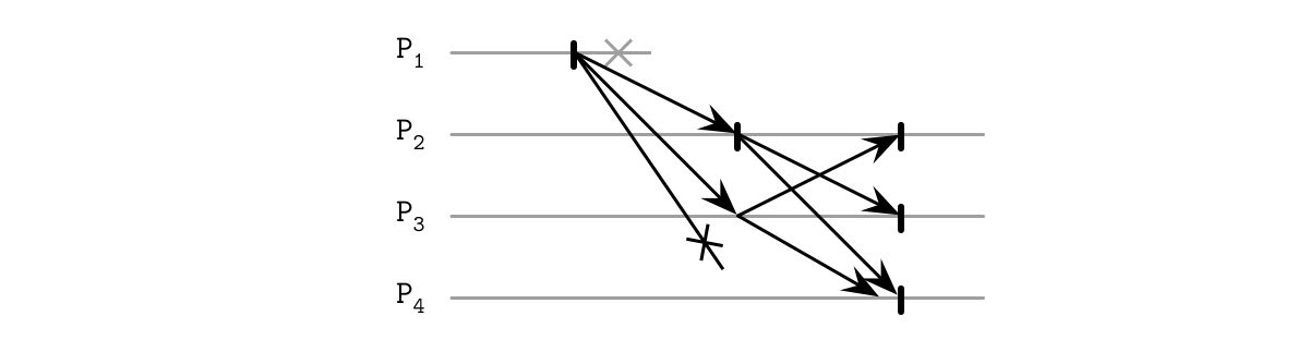 Figure from page 301