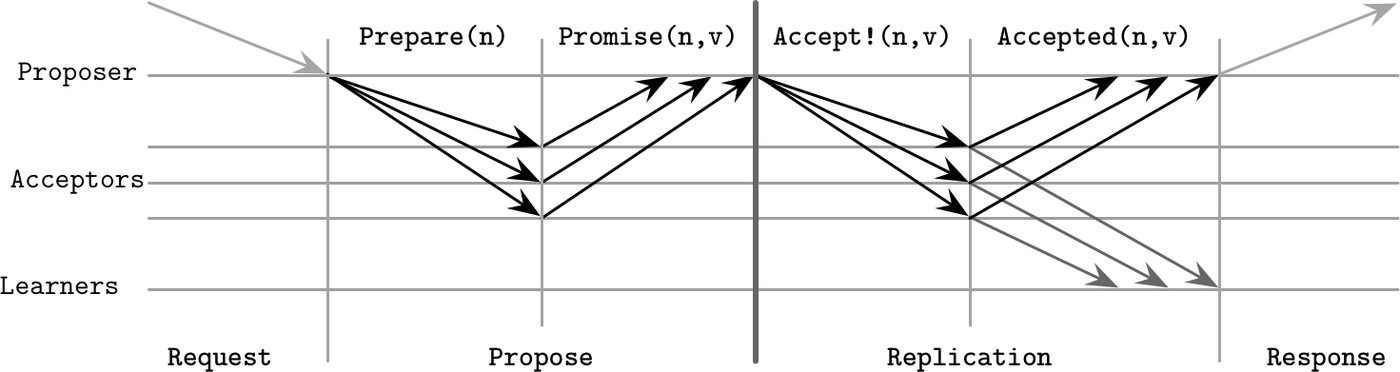 Figure from page 307
