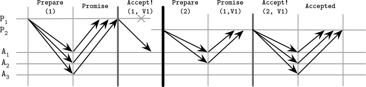 Figure from page 309