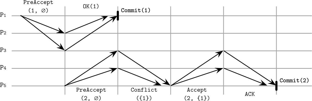Figure from page 315