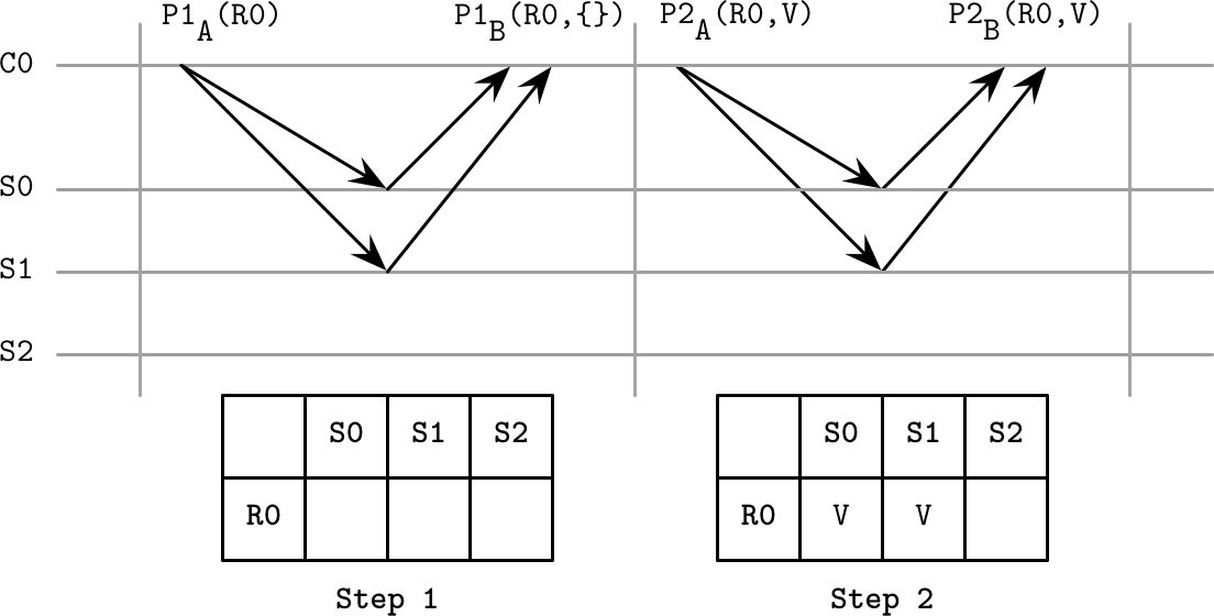 Figure from page 319