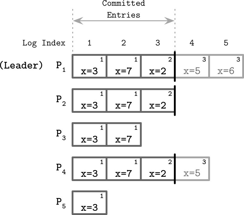 Figure from page 324