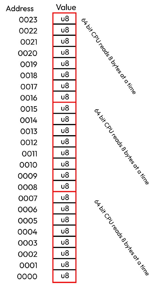 Figure from page 130